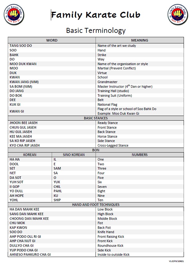 Basic Terminology Work Sheet